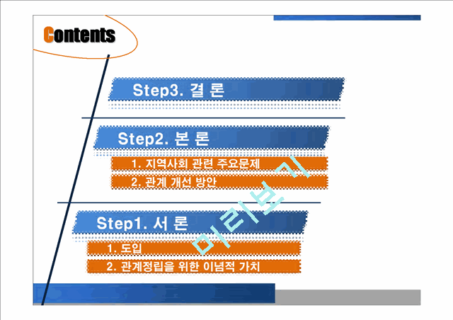 [경영] 지역사회와 기업과의 관계.ppt